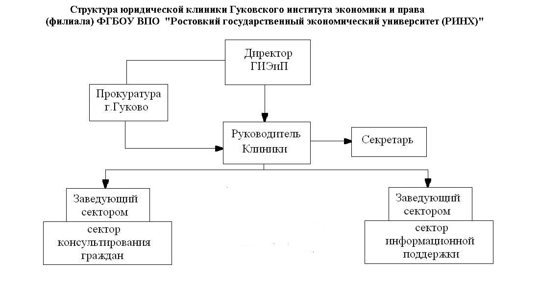 Схема юридической клиники